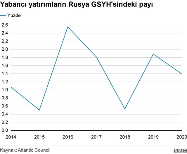 yatırım
